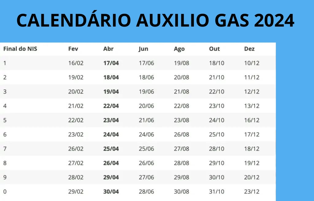 calendário auxílio gás 2024