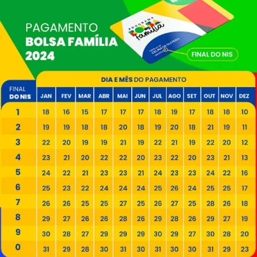 calendario bolsa familia 2024