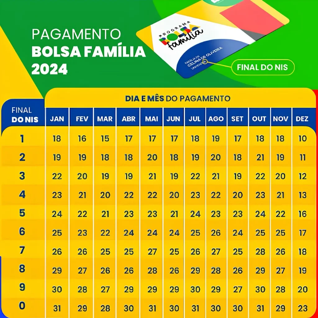 Calendário Bolsa Família Julho