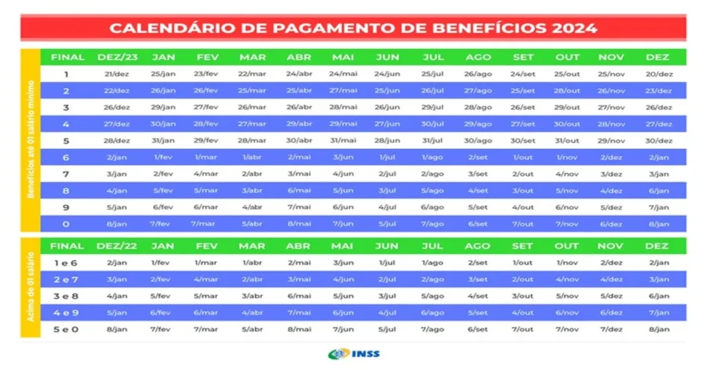 calendario de pagamento inss 2024